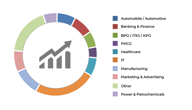 (BVDU) Industry Representation